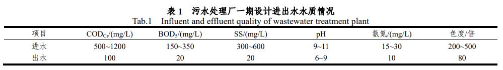 污水處理設備__全康環(huán)保QKEP