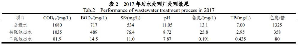 污水處理設備__全康環(huán)保QKEP