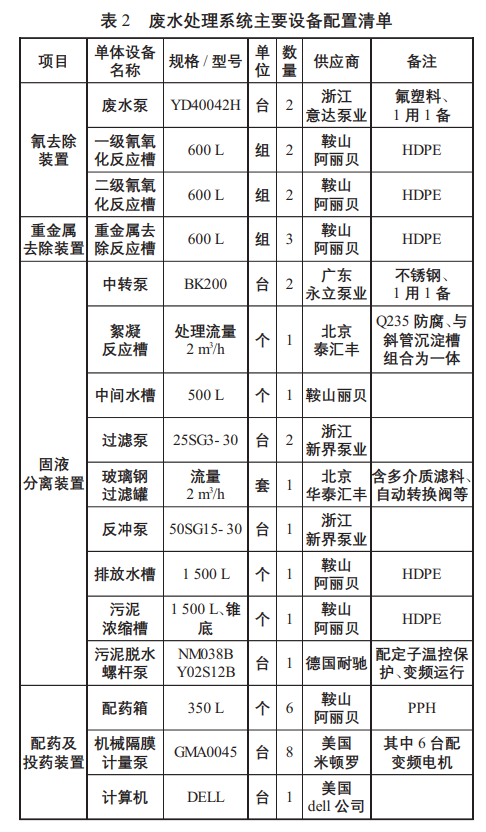 污水處理設(shè)備__全康環(huán)保QKEP