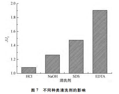 污水處理設備__全康環(huán)保QKEP