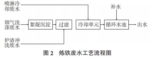 污水處理設(shè)備__全康環(huán)保QKEP