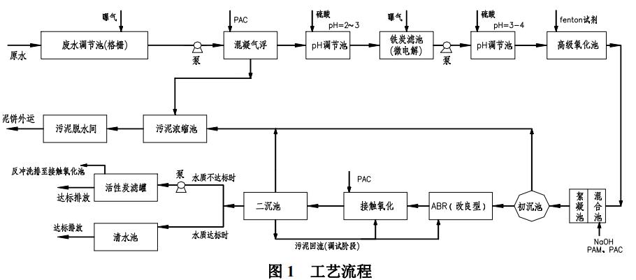 污水處理設(shè)備__全康環(huán)保QKEP