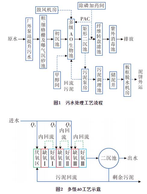 污水處理設備__全康環(huán)保QKEP