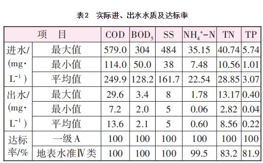 污水處理設備__全康環(huán)保QKEP