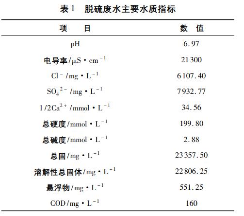 污水處理設(shè)備__全康環(huán)保QKEP