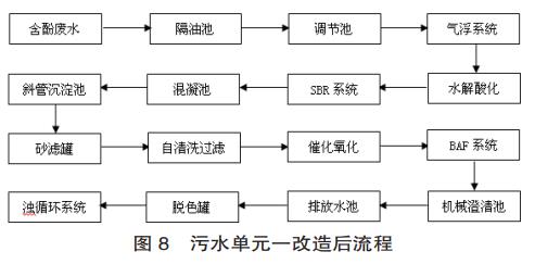 污水處理設(shè)備__全康環(huán)保QKEP