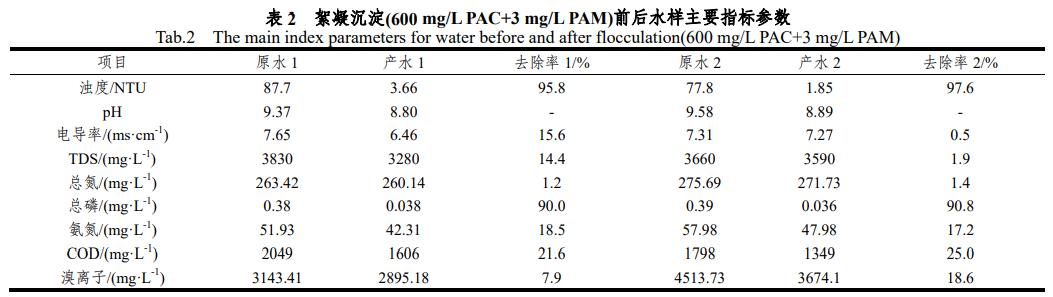 污水處理設(shè)備__全康環(huán)保QKEP