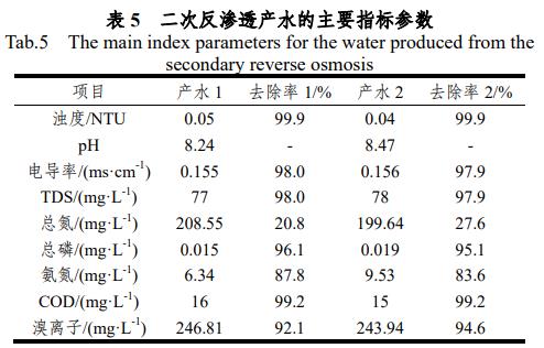 污水處理設(shè)備__全康環(huán)保QKEP