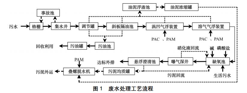 污水處理設(shè)備__全康環(huán)保QKEP