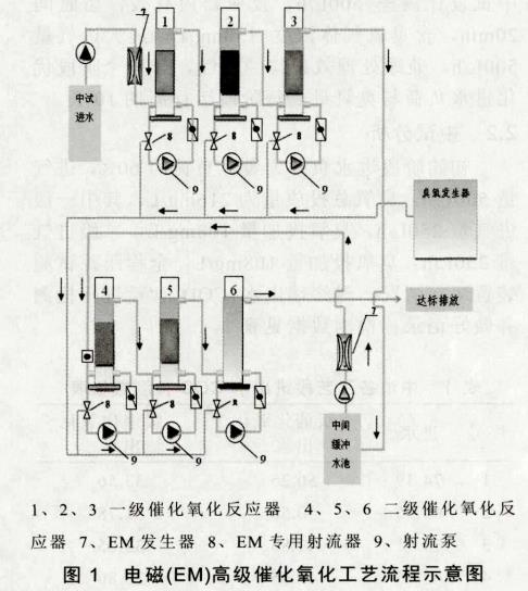 污水處理設備__全康環(huán)保QKEP