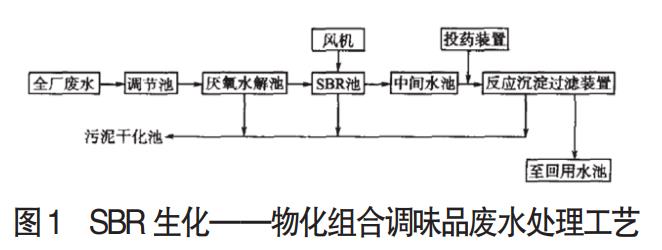 污水處理設備__全康環(huán)保QKEP