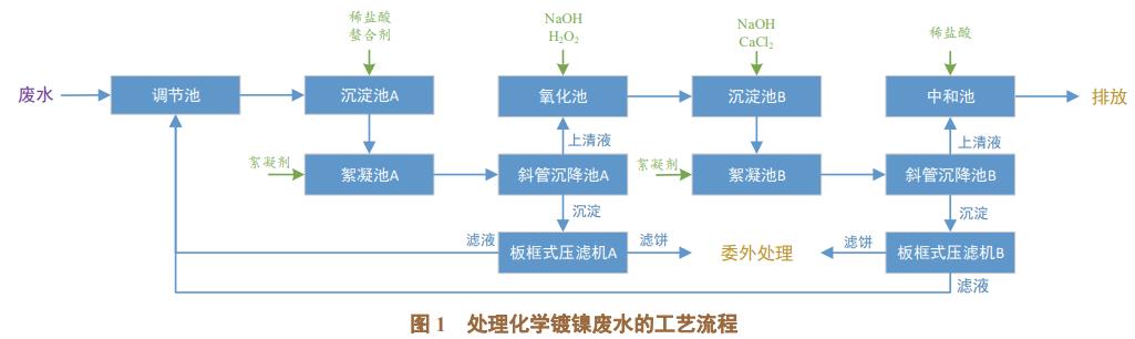 污水處理設(shè)備__全康環(huán)保QKEP