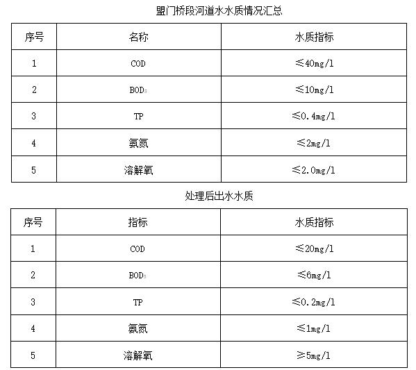 污水處理設(shè)備__全康環(huán)保QKEP