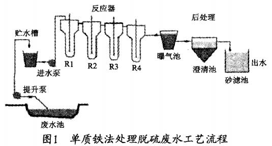 污水處理設備__全康環(huán)保QKEP