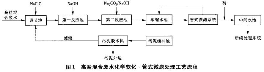 污水處理設(shè)備__全康環(huán)保QKEP