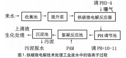 污水處理設備__全康環(huán)保QKEP