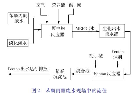 污水處理設(shè)備__全康環(huán)保QKEP