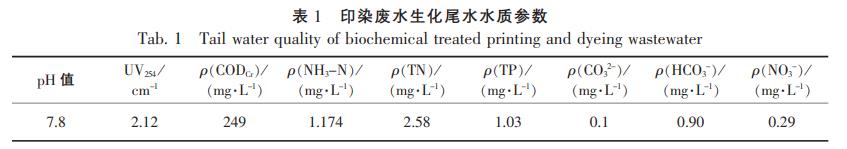 污水處理設備__全康環(huán)保QKEP