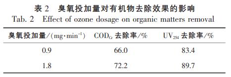 污水處理設備__全康環(huán)保QKEP