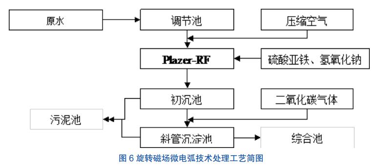 污水處理設備__全康環(huán)保QKEP