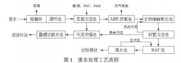 污水處理設(shè)備__全康環(huán)保QKEP