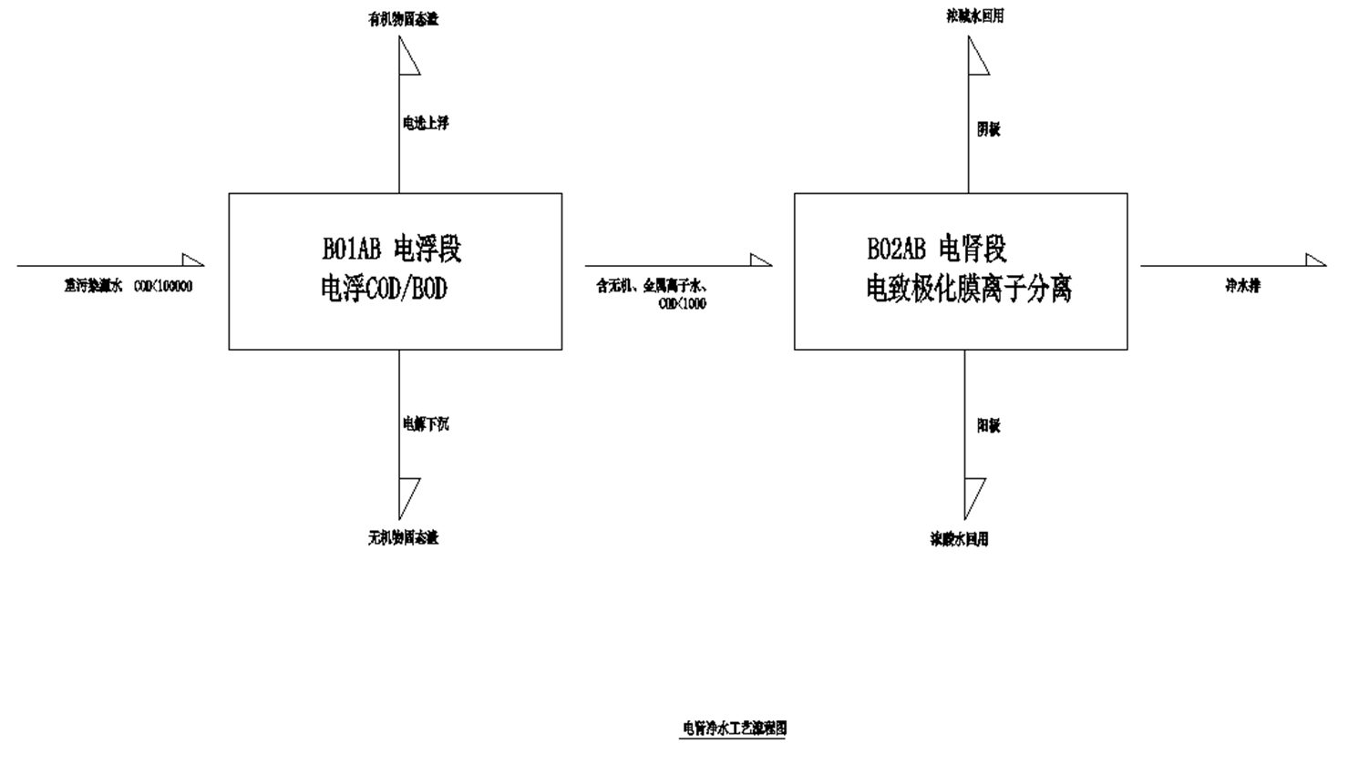 污水處理設備__全康環(huán)保QKEP