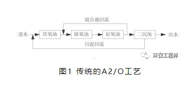 污水處理設(shè)備__全康環(huán)保QKEP