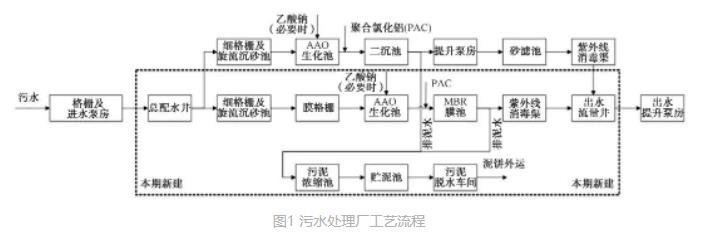 污水處理設備__全康環(huán)保QKEP