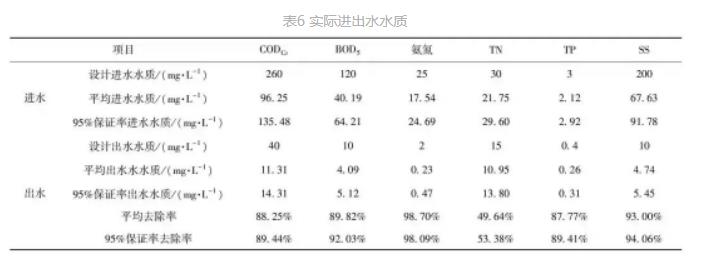 污水處理設備__全康環(huán)保QKEP