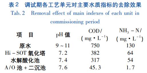 污水處理設(shè)備__全康環(huán)保QKEP