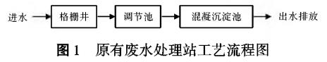 污水處理設備__全康環(huán)保QKEP