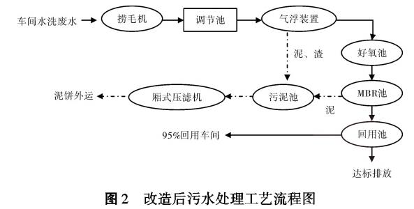 污水處理設備__全康環(huán)保QKEP