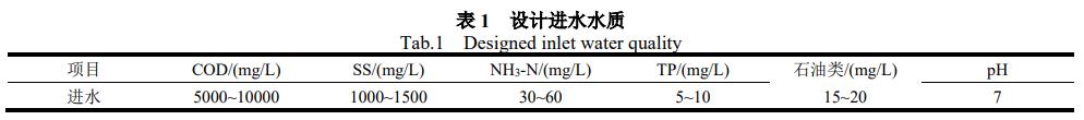 污水處理設備__全康環(huán)保QKEP