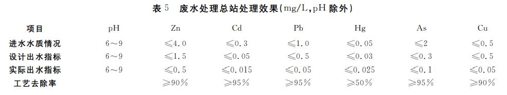 污水處理設(shè)備__全康環(huán)保QKEP