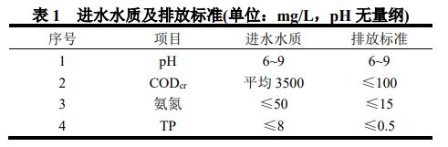 污水處理設備__全康環(huán)保QKEP