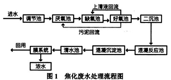 污水處理設(shè)備__全康環(huán)保QKEP