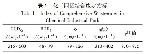 污水處理設備__全康環(huán)保QKEP