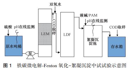 污水處理設備__全康環(huán)保QKEP