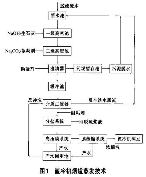 污水處理設備__全康環(huán)保QKEP