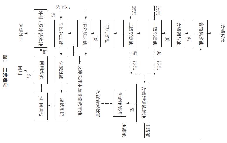 污水處理設備__全康環(huán)保QKEP