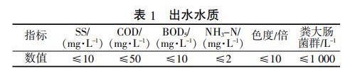 污水處理設備__全康環(huán)保QKEP