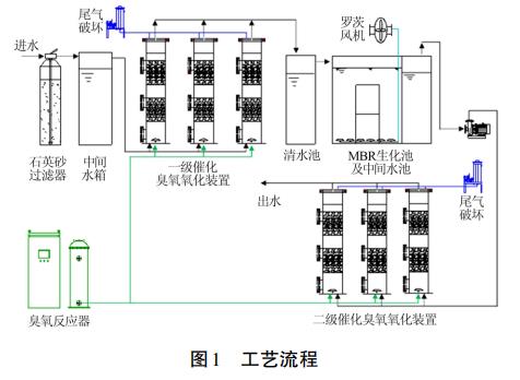 污水處理設備__全康環(huán)保QKEP