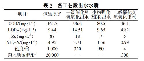 污水處理設備__全康環(huán)保QKEP