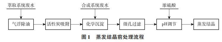 污水處理設備__全康環(huán)保QKEP