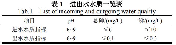 污水處理設(shè)備__全康環(huán)保QKEP