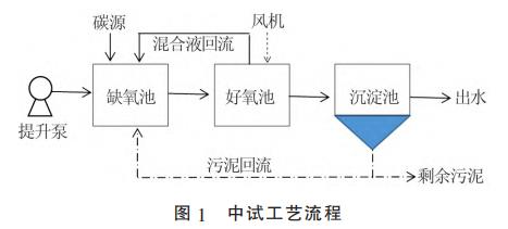 污水處理設備__全康環(huán)保QKEP