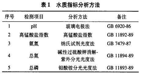 污水處理設(shè)備__全康環(huán)保QKEP