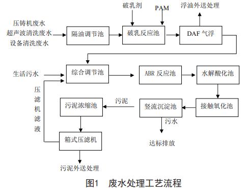 污水處理設備__全康環(huán)保QKEP