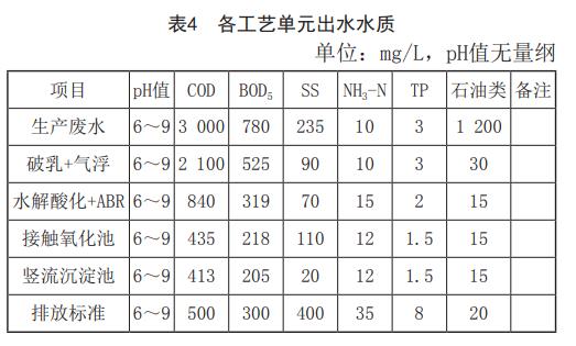 污水處理設備__全康環(huán)保QKEP