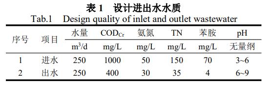 污水處理設備__全康環(huán)保QKEP